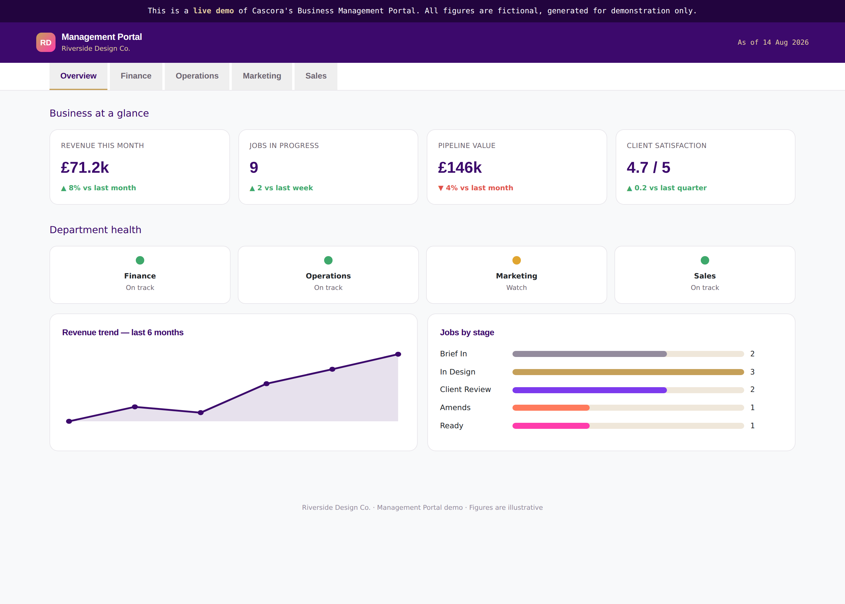 Business Management Portal